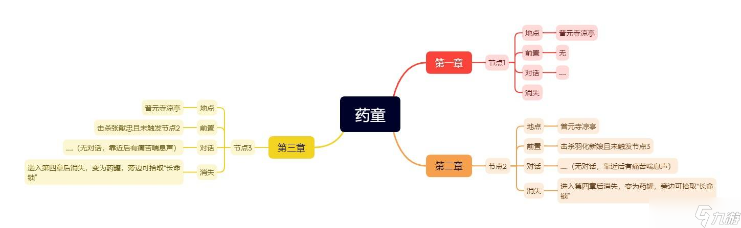 明末:渊虚之羽《明末渊虚之羽》NPC位置及任务攻略-垂髫小童