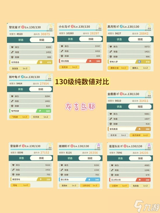 米姆米姆哈八大米姆王 1級(jí)與130級(jí)純數(shù)值對(duì)比攻略