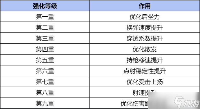 CF手游G3A3-衍神兵九重強化，小型地圖中的強勢武器！