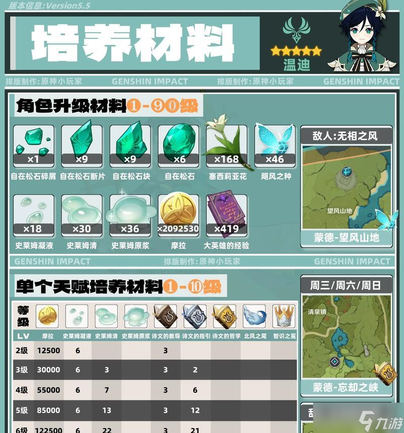 《原神》游戲中如何操作溫迪起飛攻略(掌握溫迪起飛攻略)
