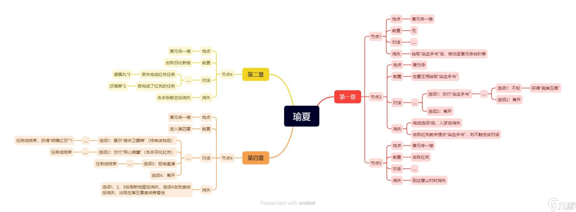 明末:渊虚之羽《明末渊虚之羽》NPC位置及任务攻略-瑜夏