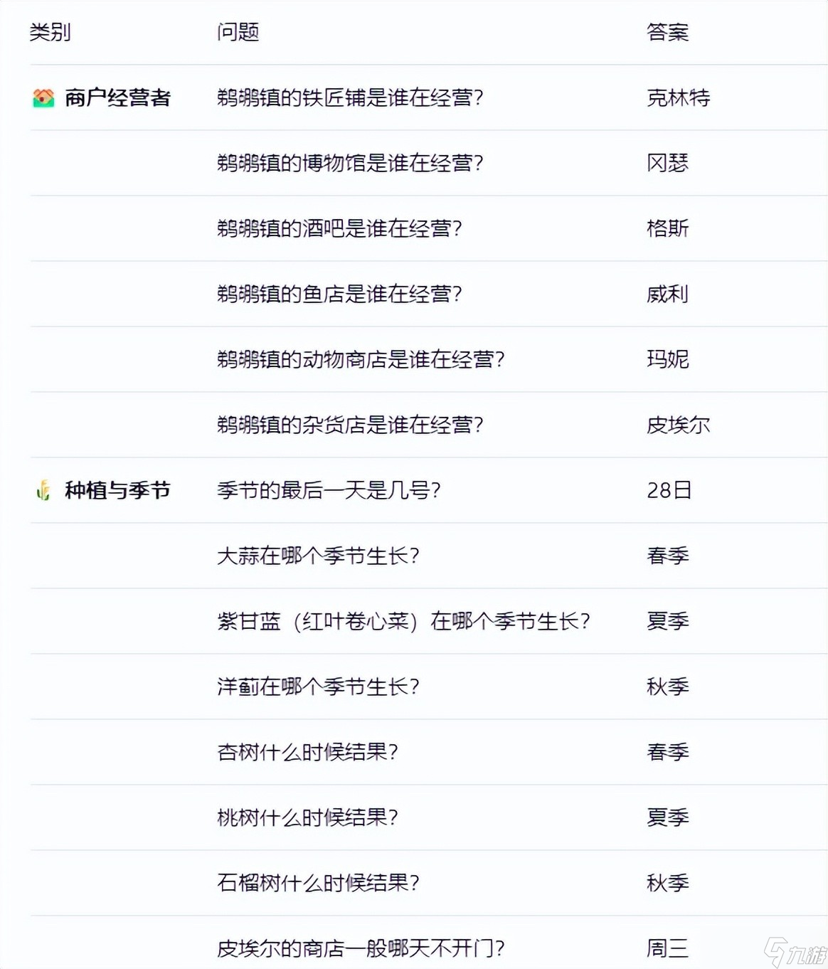星露谷物语沙漠节玩法说明