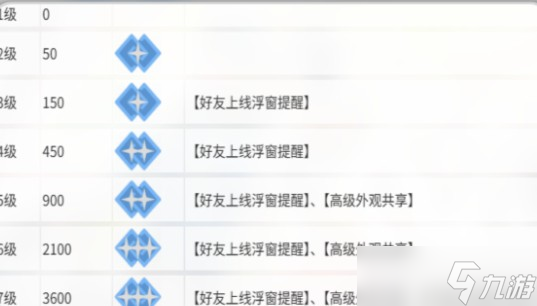 卡拉彼丘如何提升好友亲密度