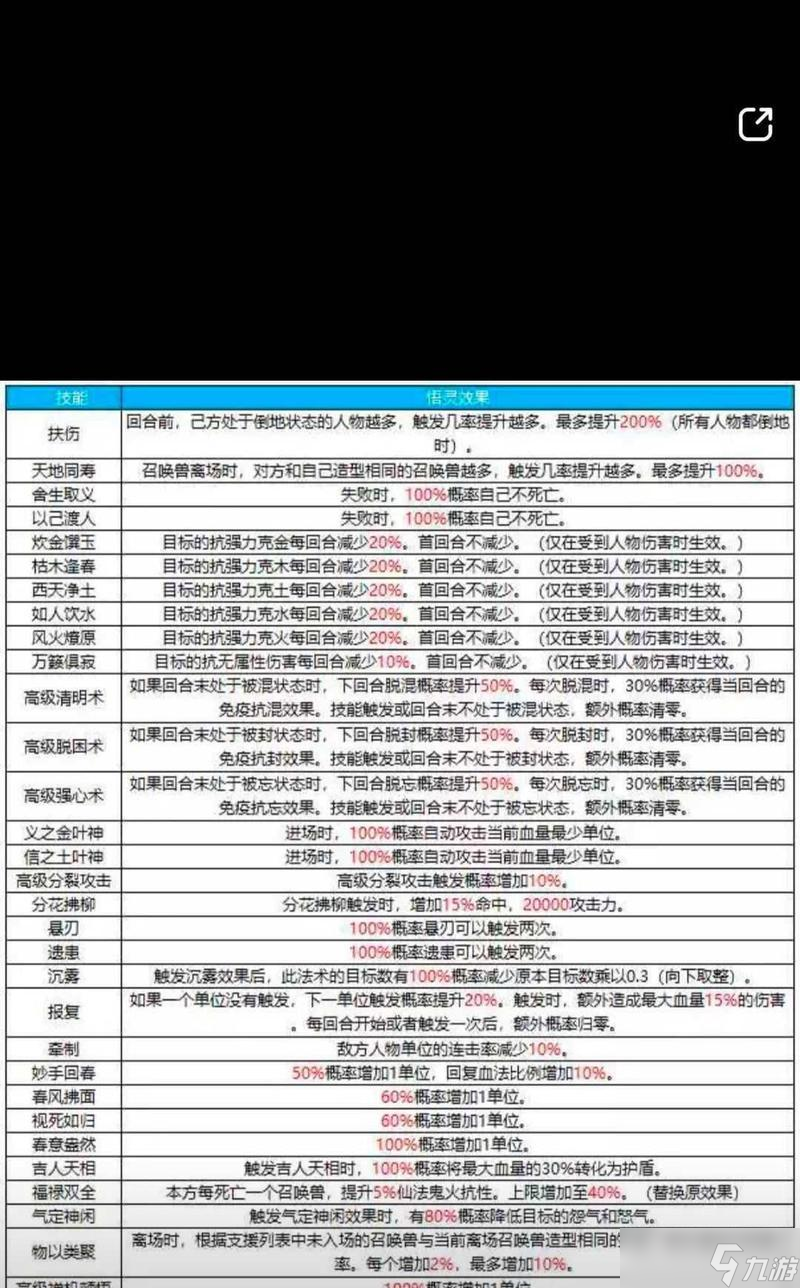 大话西游2中技能领悟的方法和步骤是什么?