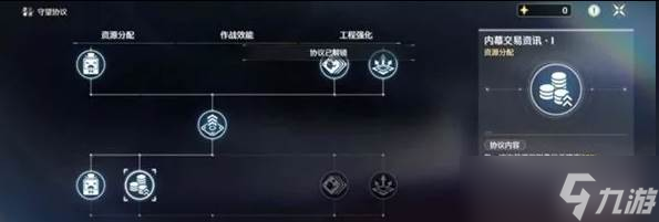 鸣潮潮蚀模拟怎么过关 潮蚀模拟挂机过关攻略截图