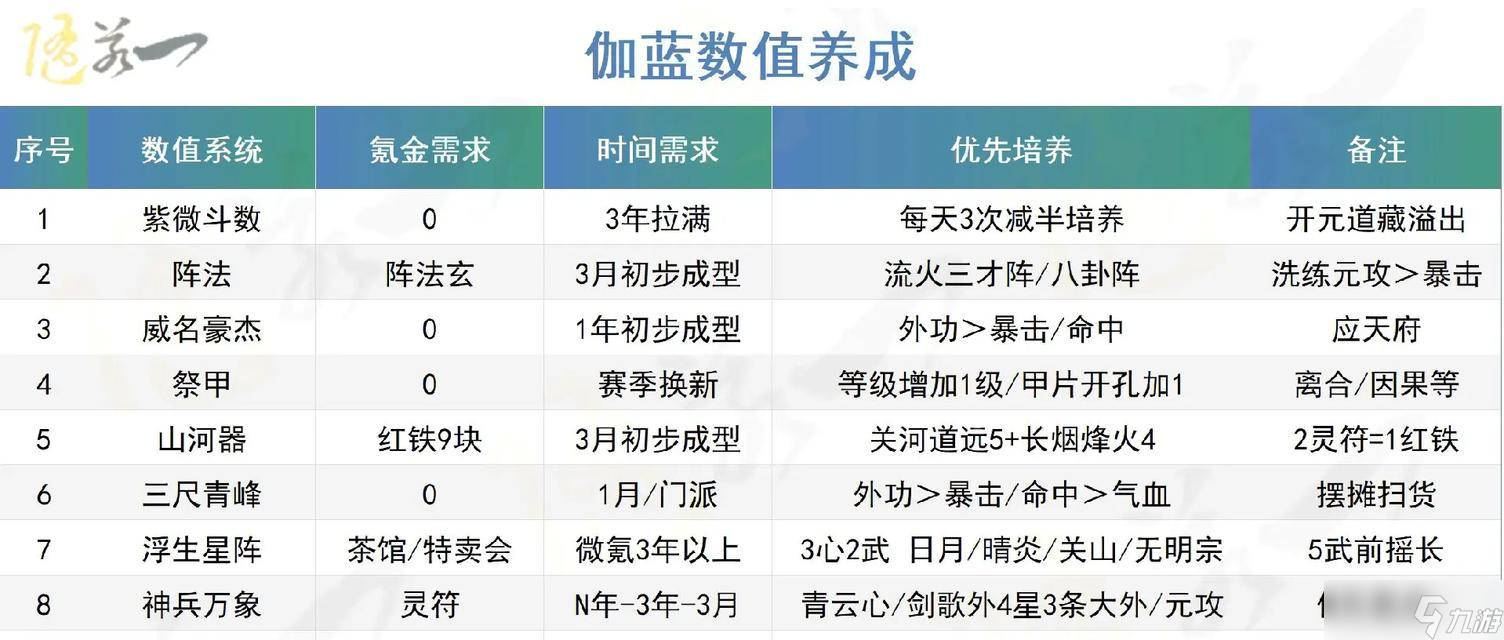 大話西游2伽藍(lán)副本如何高效刷??？