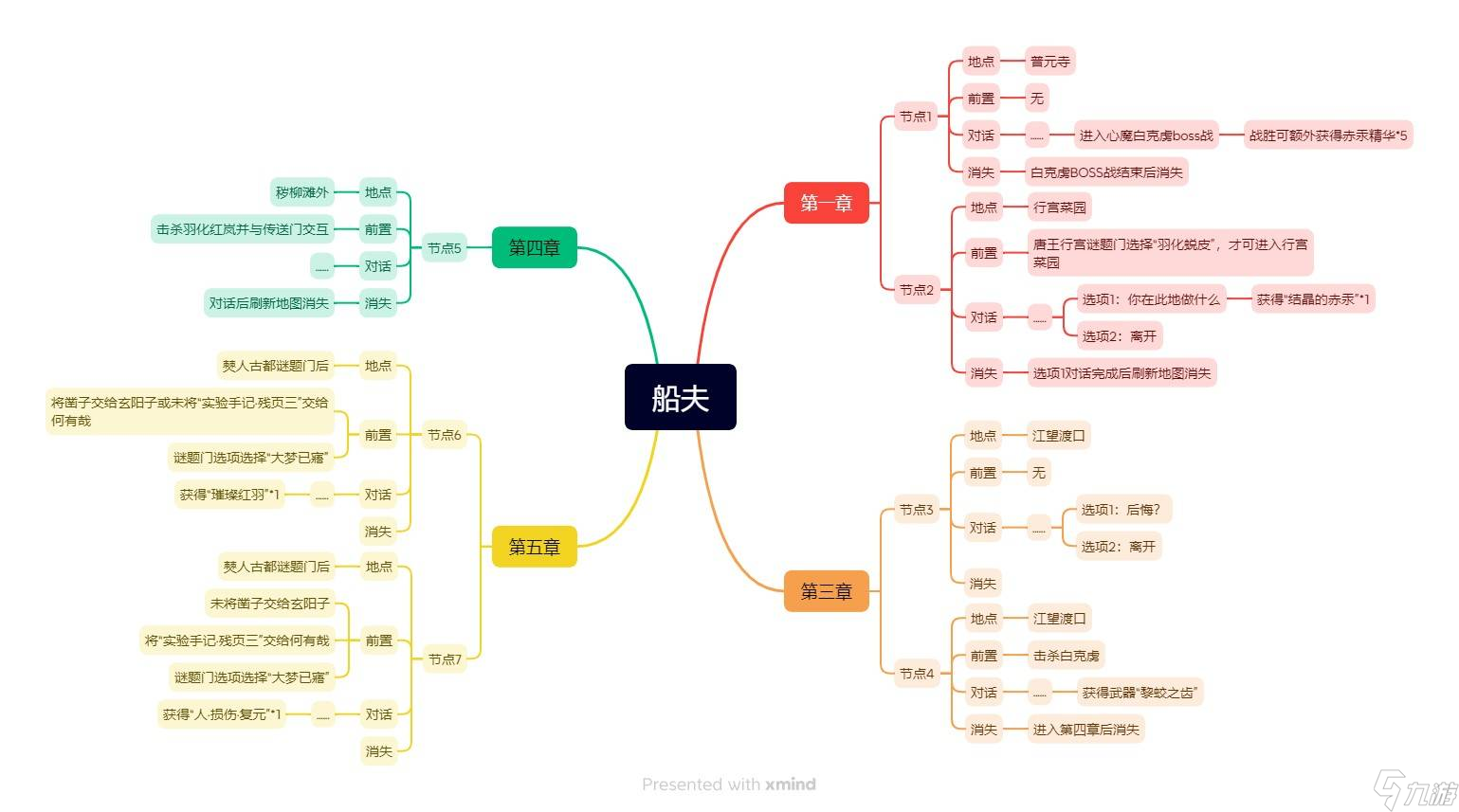明末 渊虚之羽《明末渊虚之羽》NPC在哪里及任务攻略-船夫