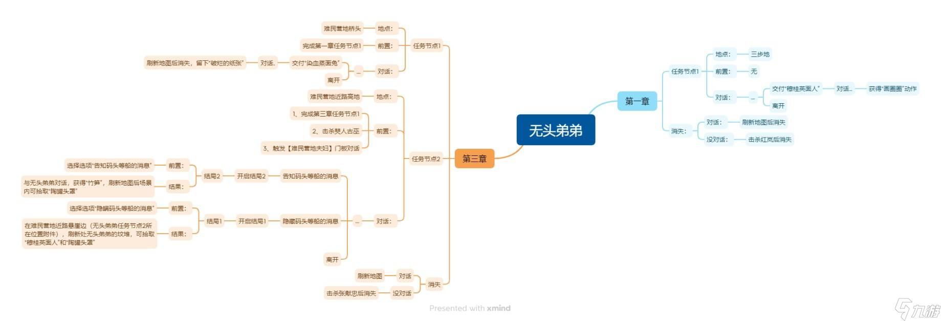 明末 渊虚之羽《明末渊虚之羽》NPC在哪里及任务攻略-陶罐小童