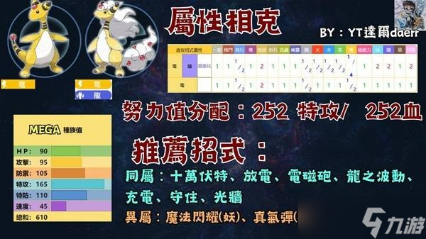 寶可夢傳說ZA寶可夢PVP技能最強搭配指南