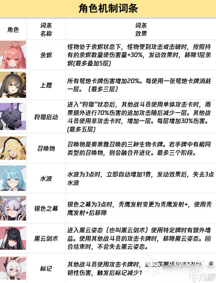 卡厄思?jí)艟吃~條圖鑒介紹 卡厄思?jí)艟吃~條圖鑒有什么