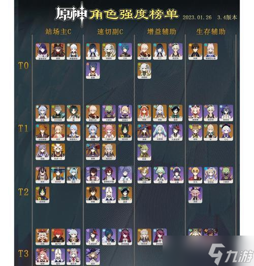 《原神》2024年角色强度排行榜揭晓（最新排名全面解析）