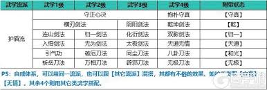 自在江湖各門派適合什么流派