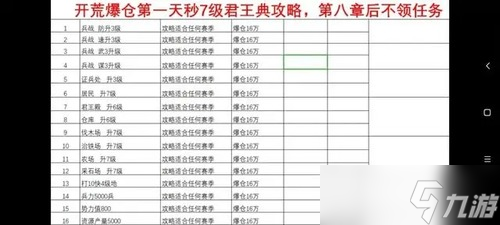三國志戰(zhàn)略版爆倉升7本詳細(xì) 三國志戰(zhàn)略版 圖解 開荒爆倉升7本詳細(xì)方法