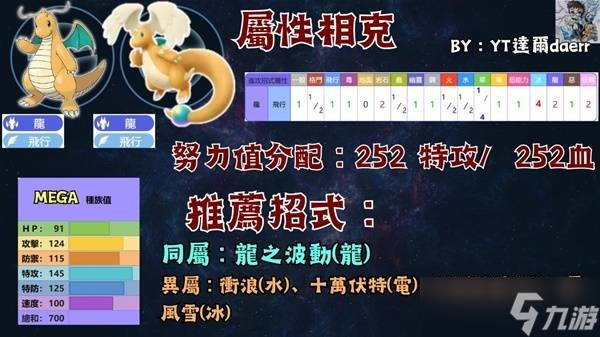 寶可夢傳說ZA寶可夢PVP技能最強搭配指南