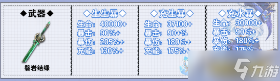 原神芙寧娜畢業(yè)面板怎么樣-芙寧娜畢業(yè)面板屬性一覽