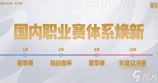 2026王者電競?cè)乱?guī)劃重磅發(fā)布