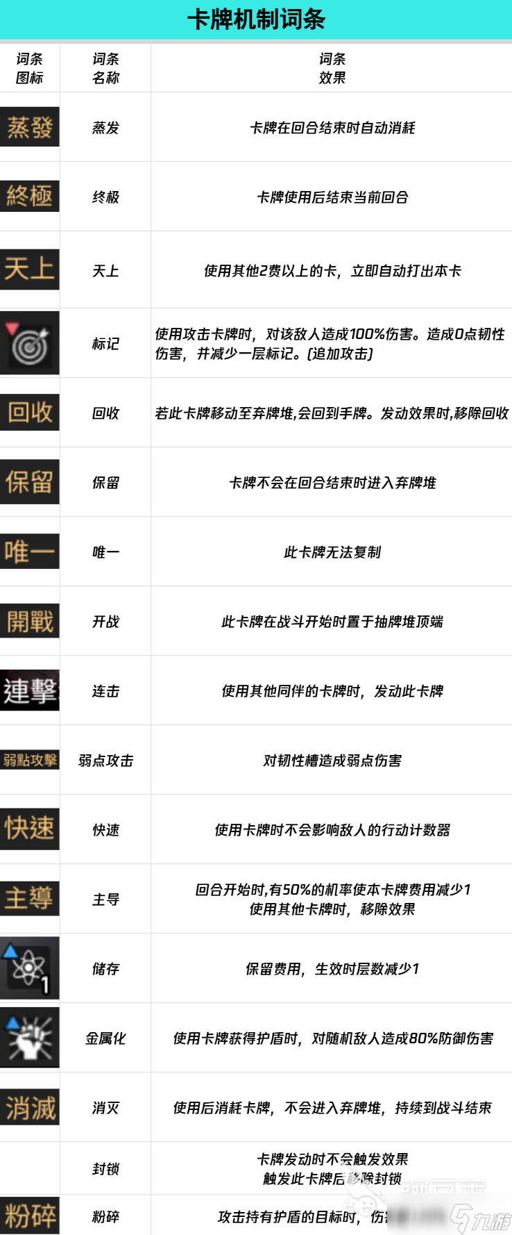 卡厄思?jí)艟吃~條圖鑒介紹 卡厄思?jí)艟吃~條圖鑒有什么
