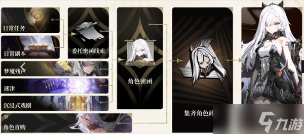 二重螺旋角色獲取途徑