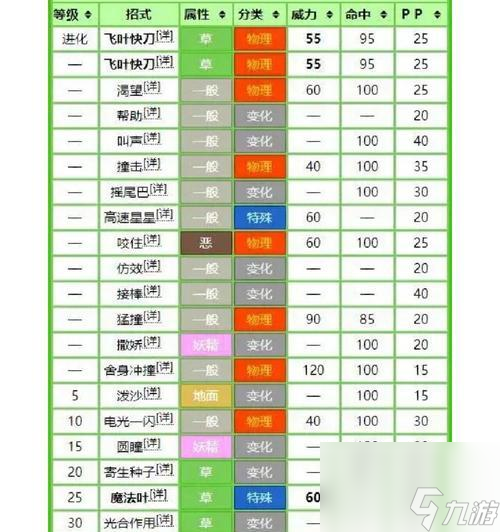 口袋妖怪解放技能学习的正确步骤是什么？