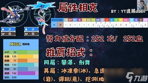 寶可夢傳說ZA寶可夢PVP技能最強搭配指南