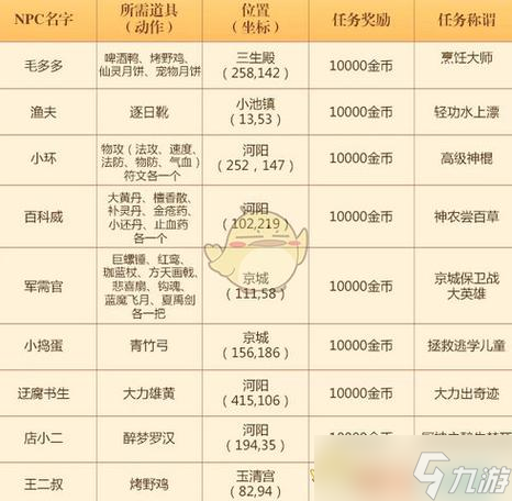 帝王三國行軍令有沒有隱藏任務(wù)