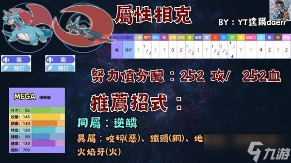 寶可夢傳說ZA寶可夢PVP技能最強搭配指南