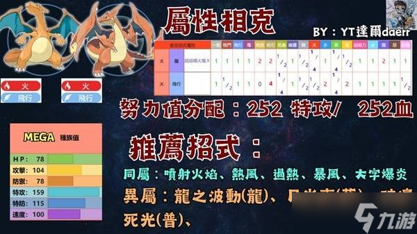 寶可夢傳說ZA寶可夢PVP技能最強搭配指南