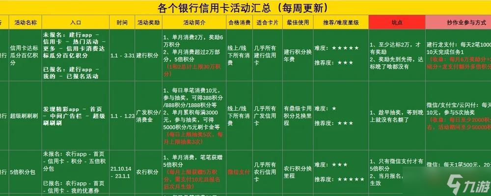 《萌趣醫(yī)院抽卡指南》(教你如何用最少的錢獲得最優(yōu)秀的角色)