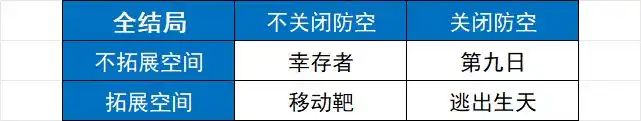 《逃离鸭科夫》全地图全收集攻略