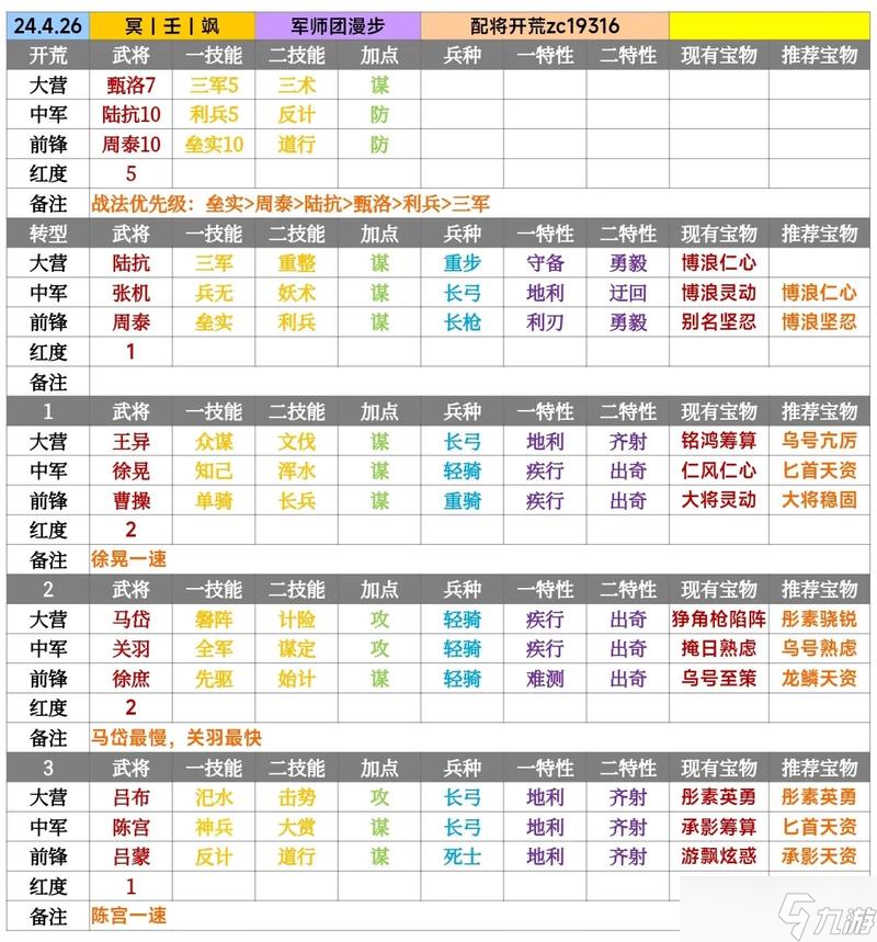 如何在率土之濱中迅速積攢榮耀點數(shù)