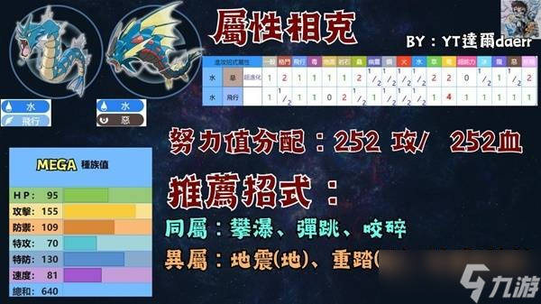 寶可夢傳說ZA寶可夢PVP技能最強搭配指南