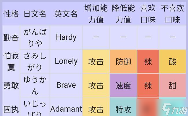 口袋妖怪一般性質怎么設置 