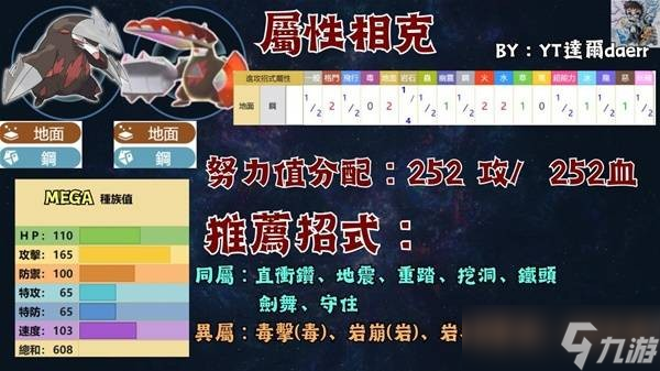 寶可夢傳說ZA寶可夢PVP技能最強搭配指南