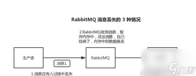 部落沖突內(nèi)部釘選消息發(fā)送方法是什么？如何確保消息傳達？