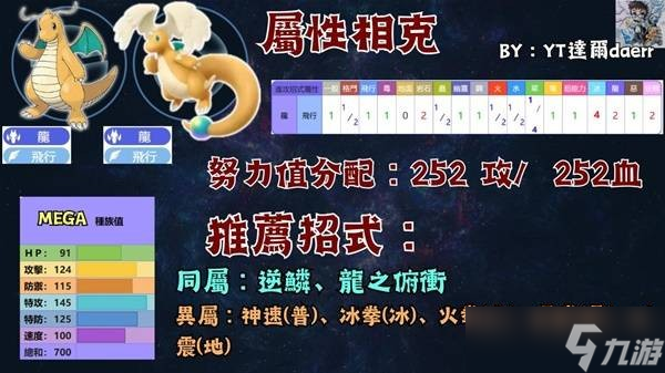 寶可夢傳說ZA寶可夢PVP技能最強搭配指南