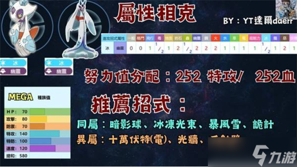 寶可夢傳說ZA寶可夢PVP技能最強搭配指南