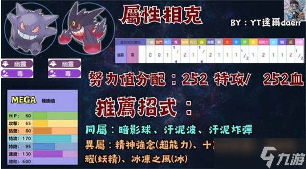 寶可夢傳說ZA寶可夢PVP技能最強搭配指南