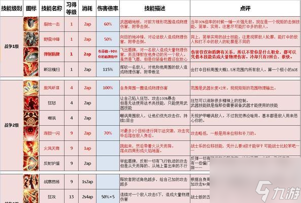 神界原罪2 讓你的死靈法師成為無敵的戰(zhàn)斗機器