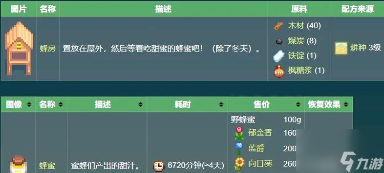 《以工匠物語》全面攻略（新手也能稱霸世界）