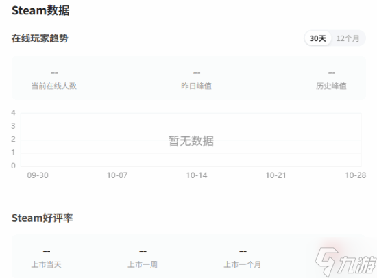《天外世界2》有许多“隐患”:存档功能失效 性能较差