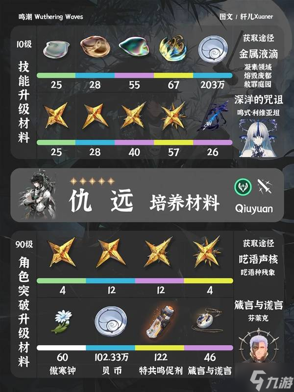 《鸣潮》仇远培养材料介绍 仇远培养材料是什么