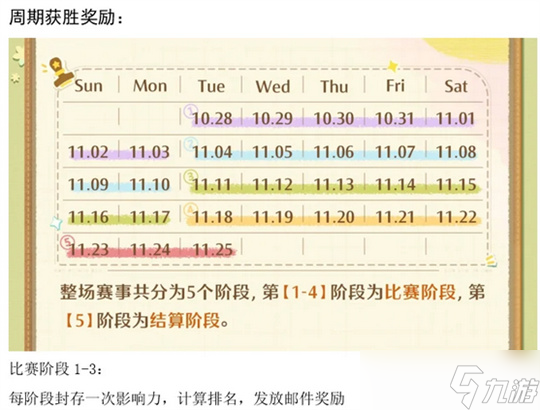 无限暖暖超级搭配赛活动玩法攻略