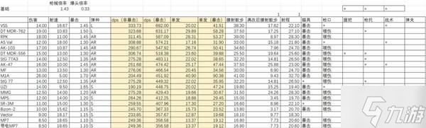 《逃离鸭科夫》枪械流改枪指南 怎么改枪