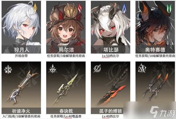 二重螺旋重要角色培养建议及武器获取途径