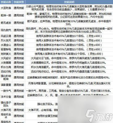 大话西游中如何制作开锁装备?
