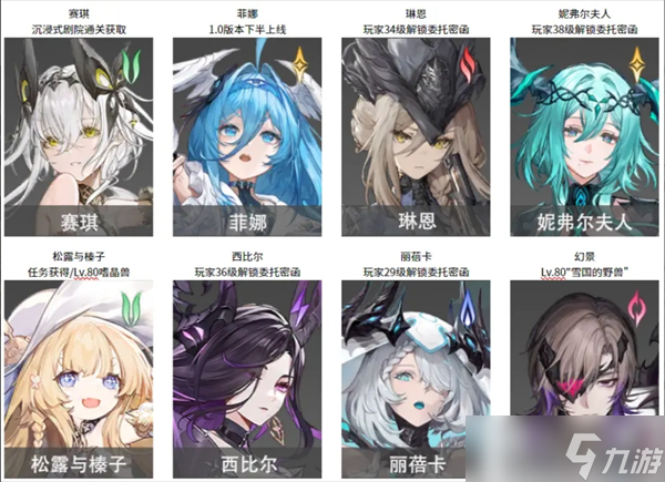 二重螺旋重要角色培養(yǎng)建議及武器獲取途徑