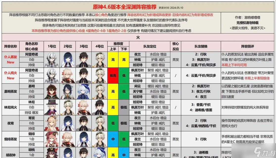 個(gè)人深淵挑戰(zhàn)策略是什么 怎么提高勝率 截圖