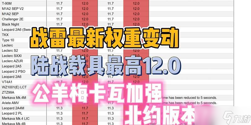 戰(zhàn)爭雷霆戰(zhàn)斗權(quán)重解讀 怎么提升 