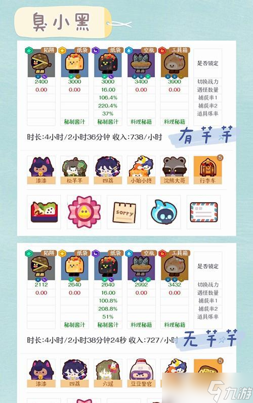 以妙奇星球打工技巧(解析最適合打工的角色)