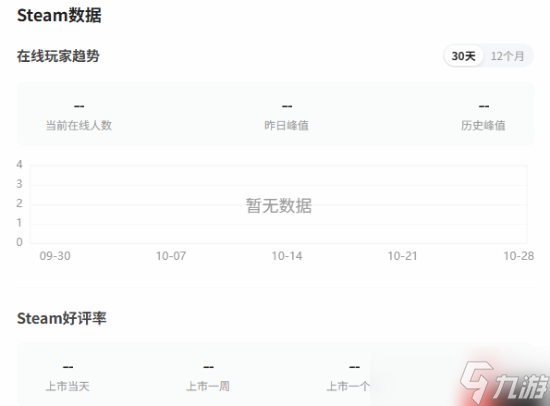 《天外世界2》有許多“隱患”:存檔功能失效 性能較差